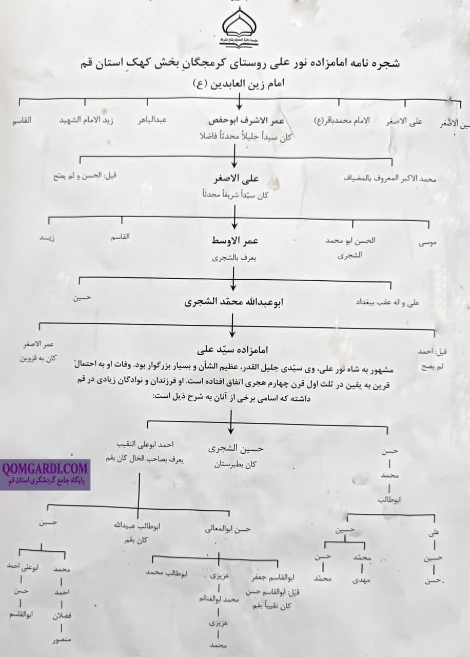 معرفی امامزاده نورعلی | قم